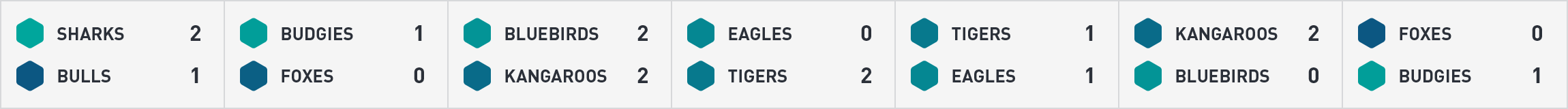 scoreboard