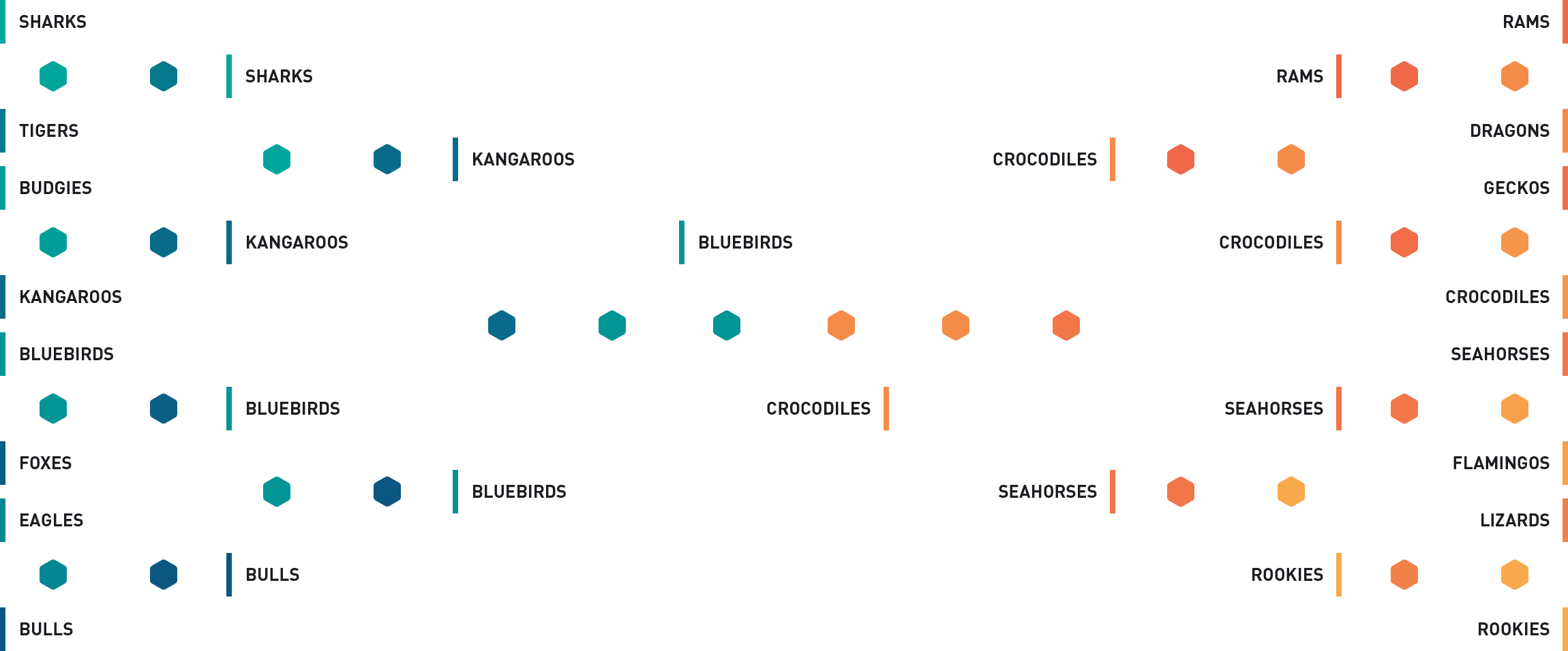 sportspress-pro-tournament-bracket